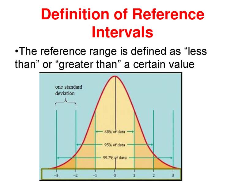 Reference Range in Clinical Chemistry